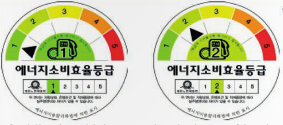 Etiquetas de Corea del Sur Etiquetas de Corea del Sur